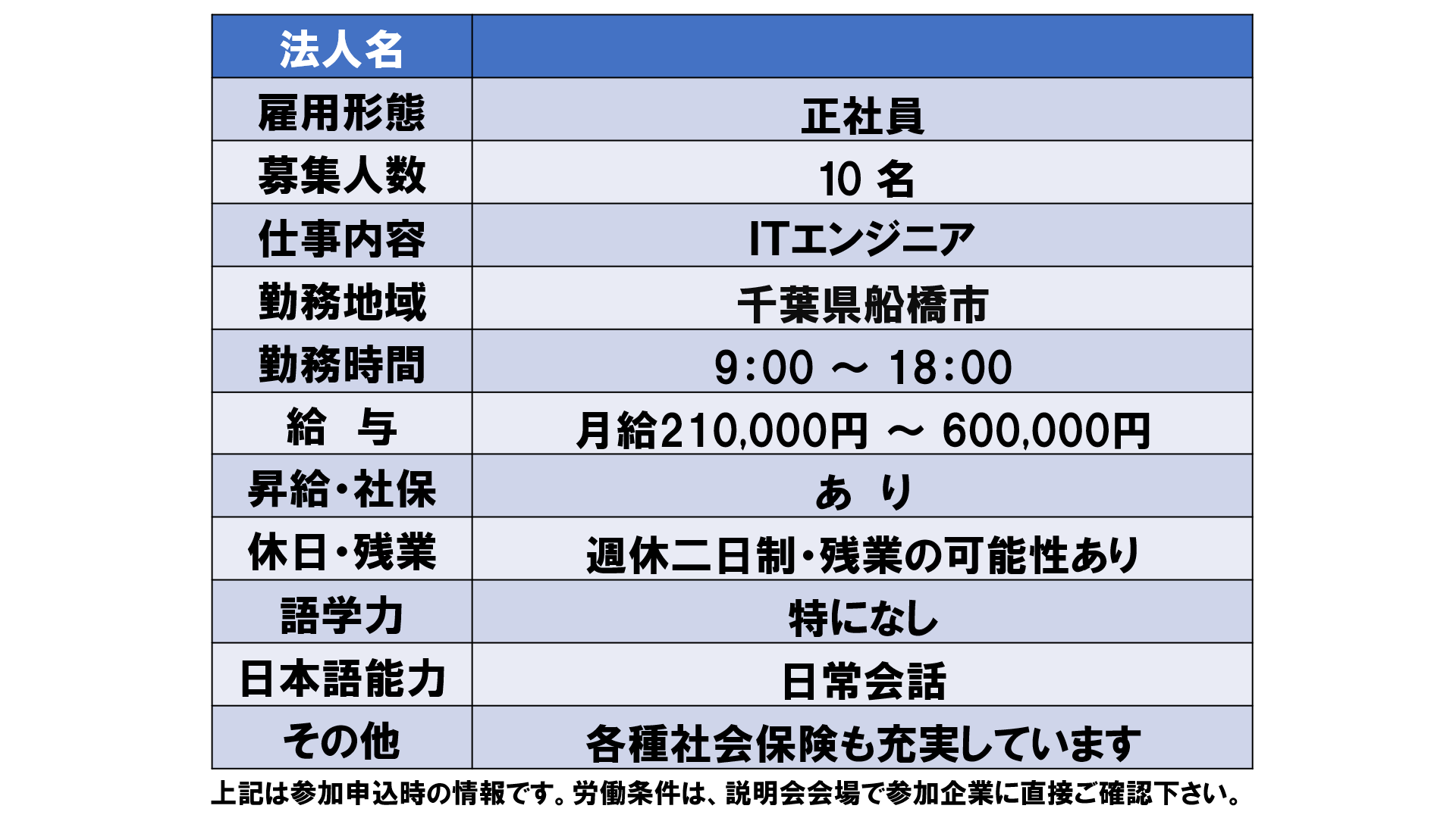 仕事、バイト、正社員